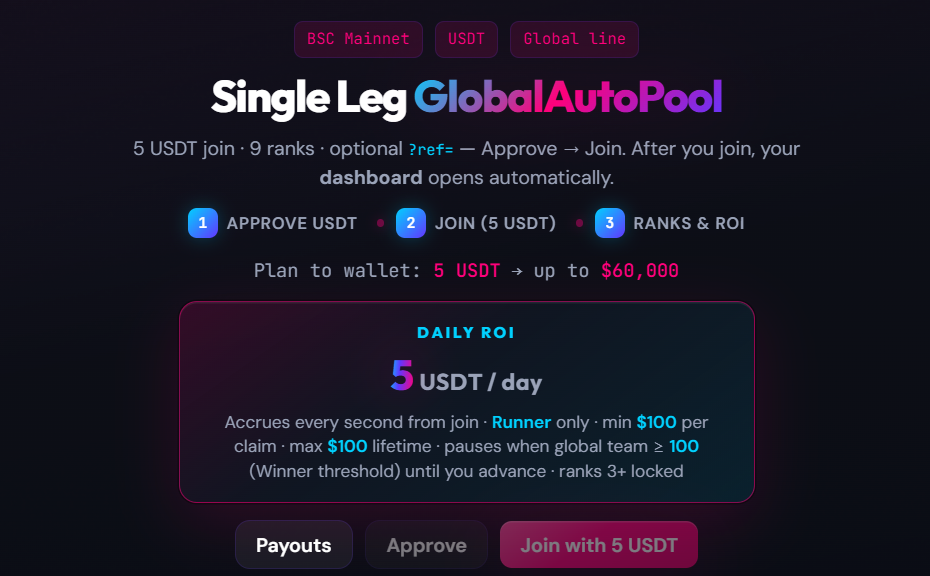 Single Leg GlobalAutoPool — join and daily ROI overview